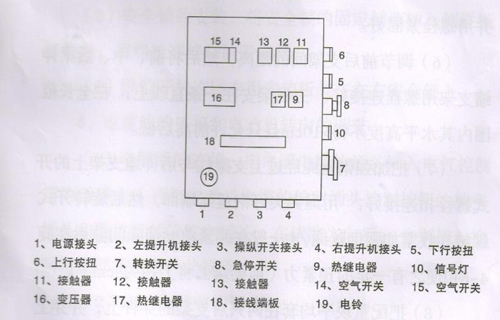 電控箱